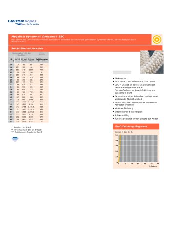 dyneema-dyneema-ssc