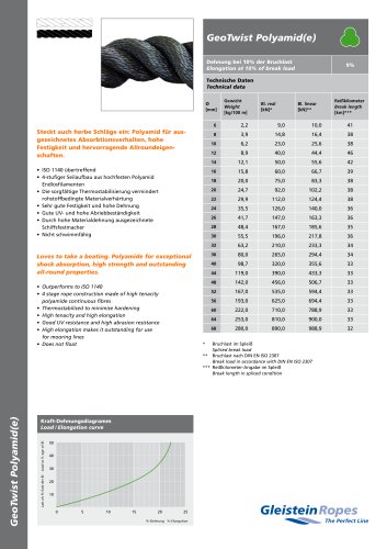 GeoTwist Polyamide