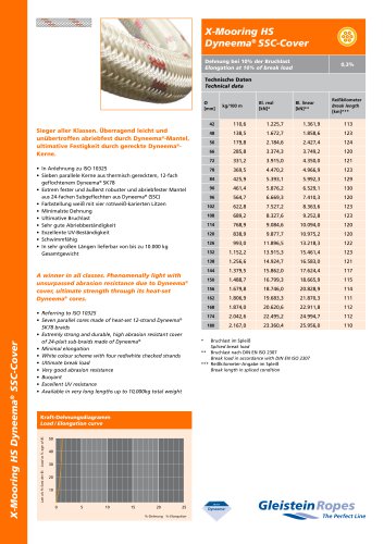 X-Mooring HS Dyneema® SSC-Cover