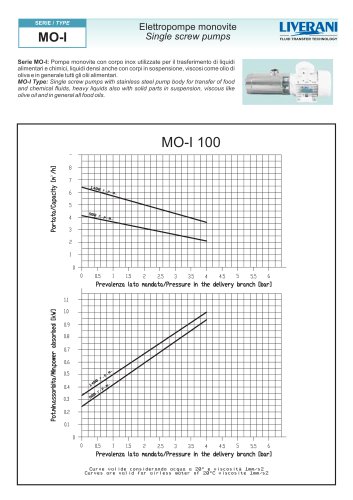 MOI 100