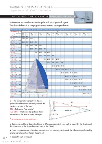 Deteminate Carbon pole