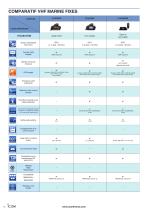 Comparatif VHF fixes 2021 - 1