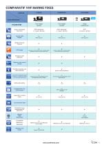 Comparatif VHF fixes 2021 - 2