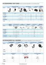 IC-M330E serie - 2