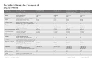 Caractéristiques techniques - 1