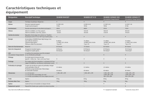 Caractéristiques techniques