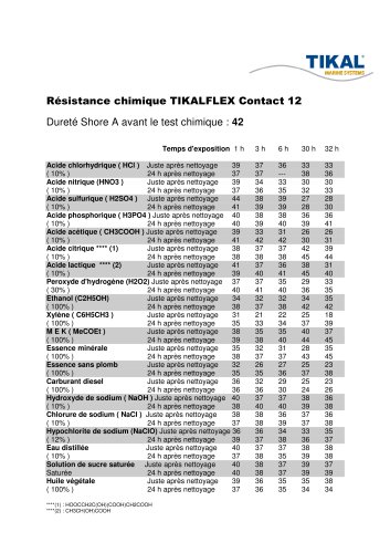 Résistance chimique TIKALFLEX Contact 12