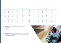 Crestabond® - Adhésifs structurels MMA sans primaire - 8