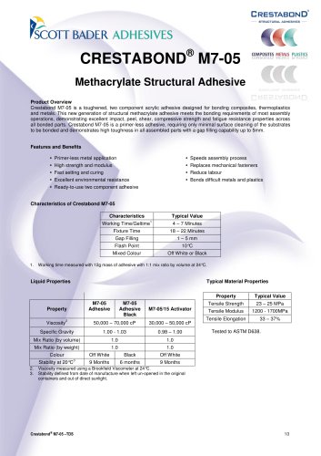 Crestabond M7-05