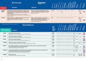 European Product Guide French - 10