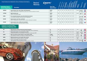 European Product Guide French - 11