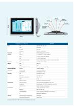 iX HMI Rugged - Éprouvé à l?extrême - 7