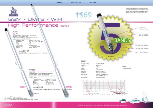 GSM antennas