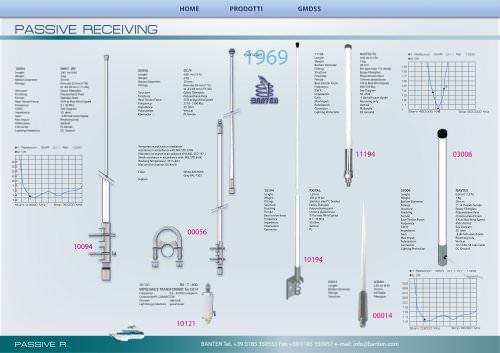 HF RX Passive Receiving