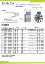 ELECTRO-VENTILATEUR AXIAL ET CENTRIFUGE AC ET DC - 3