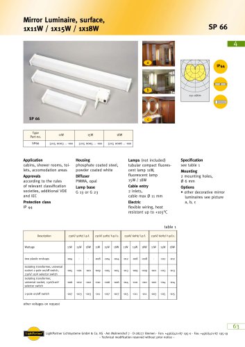 SP66 Mirror Luminaire, surface 1x 11 W / 1x 15 W / 1x 18 W