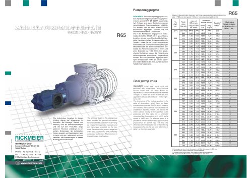 Gear PUMP unitS R65