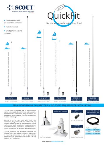 QuickFit Marine Antennas