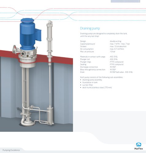 Draining pump