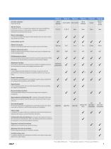 Outils d'alignement d'arbres SKF - 9