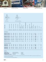 Vibracon SKF Le plot de calage universel et réglable - 3