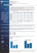 Mousses PMI - 1