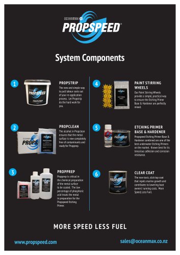 System Components