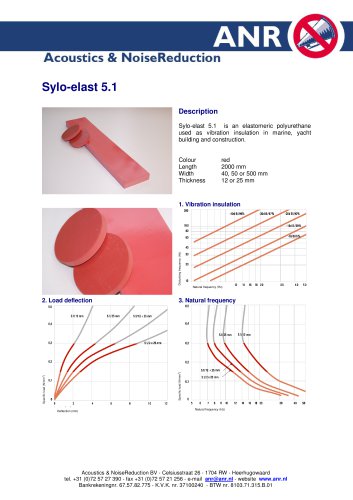 Sylo-elast 5.1 red