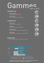 ECLAIRAGE DE MACHINE & PROCESS - 3