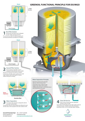 GreenOil Standard ApS - DO/MGO