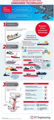advance-maritime-security-scaled