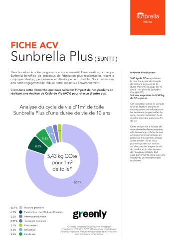 FICHE ACV Sunbrella Plus ( SUNTT )