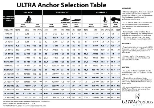 ULTRA Anchor Selection Table
