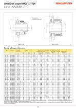 Limiteur de couple RIMOSTAT® RS ... - 3