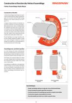 Shaft-Hub-Connections - 10