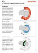 Shaft-Hub-Connections - 7