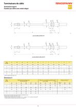 Types de câbles standards - 7