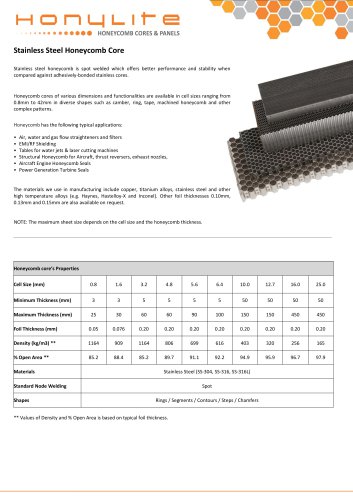 Stainless Steel Honeycomb Core