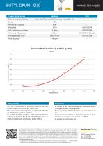 BUTYL DRUM - D30 - 2