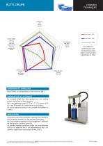 BUTYL DRUMS High Performance Hot Melt Butyl Mastics - 2