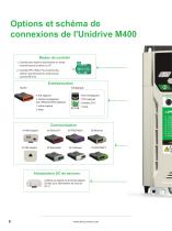 Unidrive M400 - 8