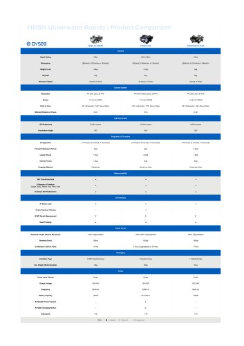 FIFISH-E-GO-ComparisonChart3